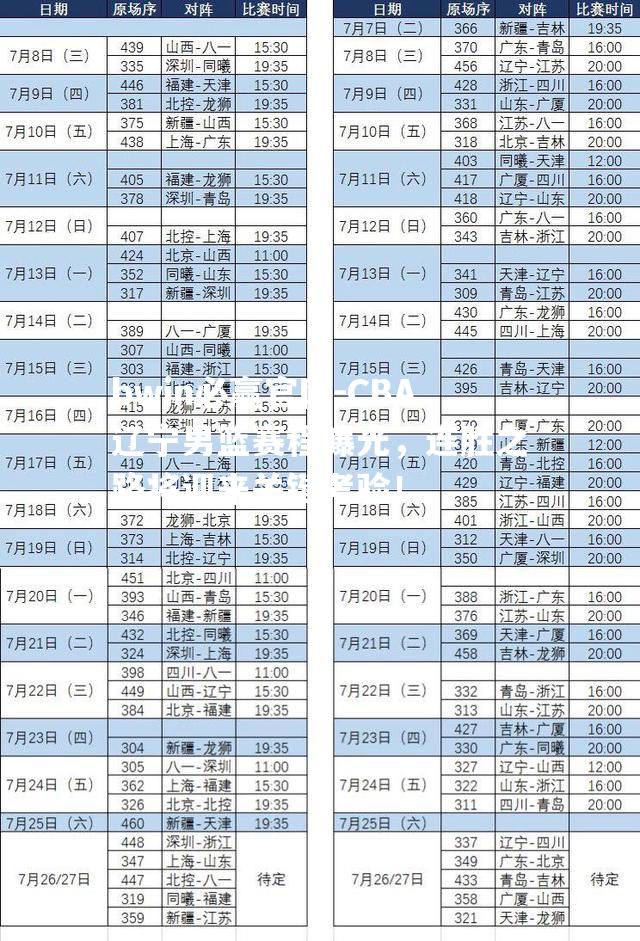 CBA辽宁男篮赛程曝光，连胜之路将迎来关键考验！