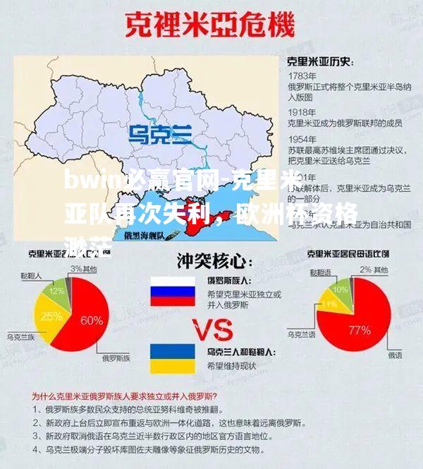 克里米亚队再次失利，欧洲杯资格渺茫