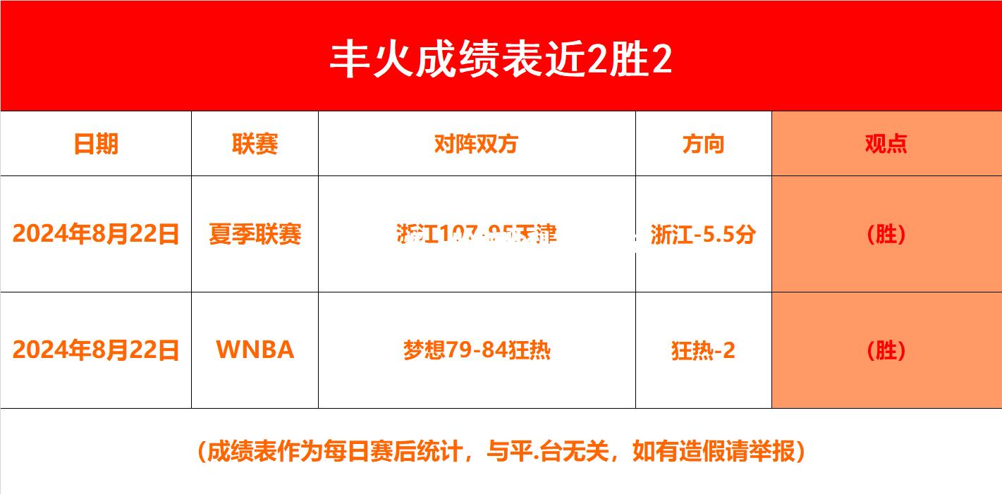 球队奋战不懈，盼取胜利关键一战